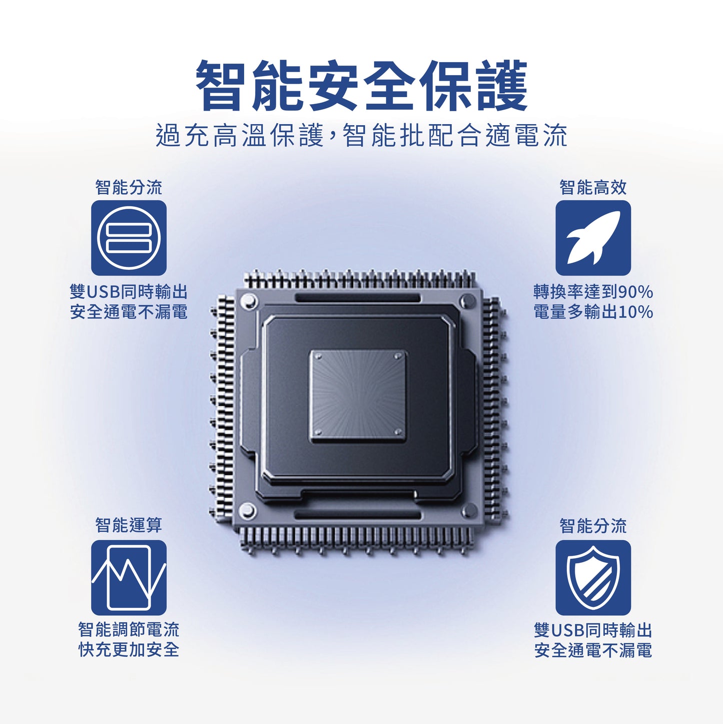 豐田TOYOTA 小型款3.0快充 TYPE-C雙孔車充「免挖孔」