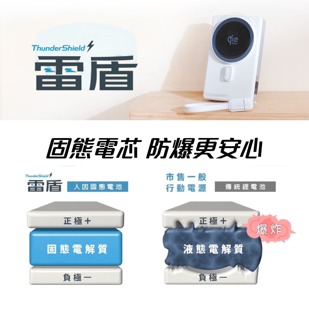 人因行動電源 ThunderShield | 固態電池 無線25W 有線 PD45W 極速快充 | Carster 私推好物
