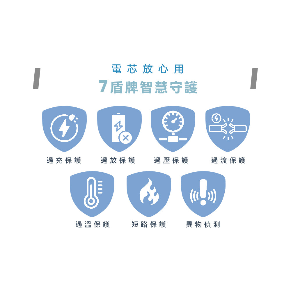 人因行動電源 ThunderShield | 固態電池 無線25W 有線 PD45W 極速快充 | Carster 私推好物