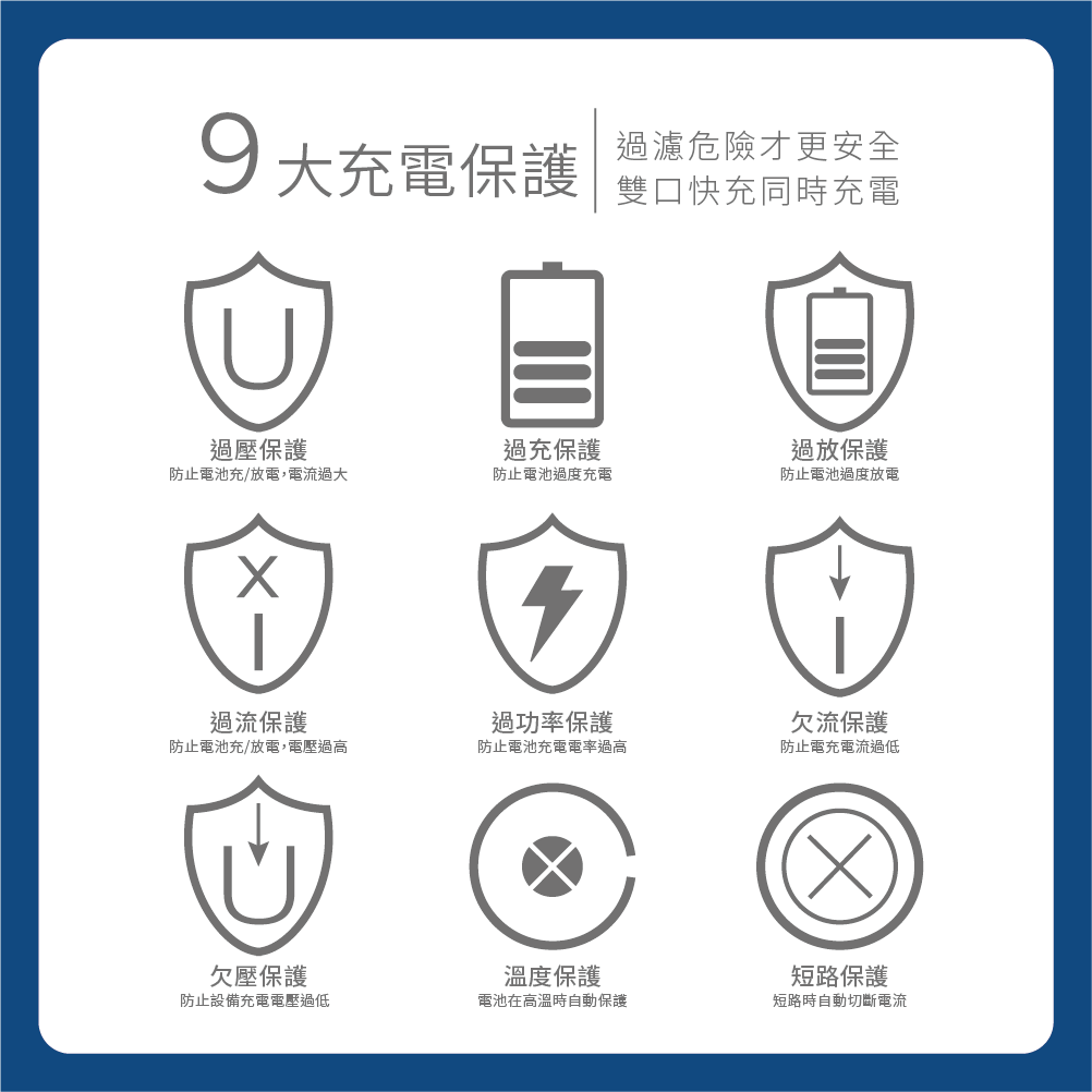 RAV4 CAMRY SIENNA LEXUS 3.0快充 Type-C+USB雙孔車充「免挖孔」