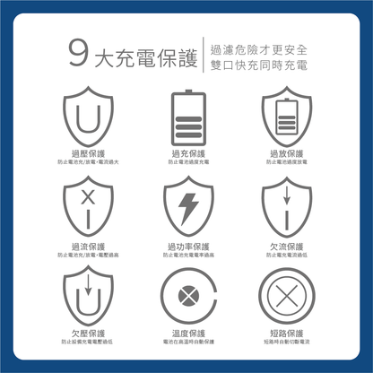 RAV4 CAMRY SIENNA LEXUS 3.0快充 Type-C+USB雙孔車充「免挖孔」