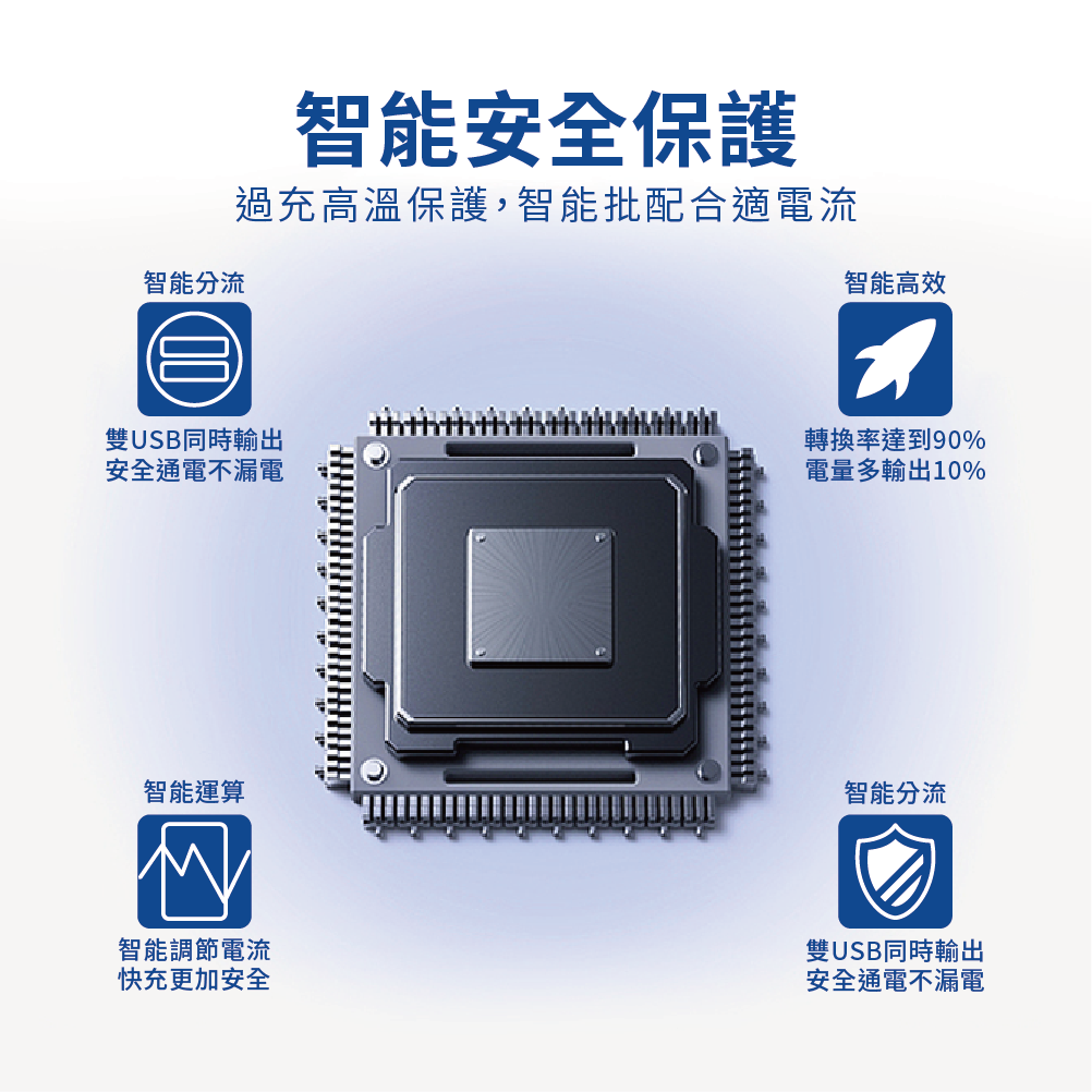 RAV4 CAMRY SIENNA LEXUS 3.0快充 Type-C+USB雙孔車充「免挖孔」