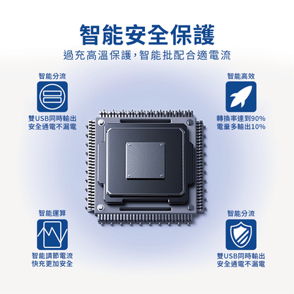 RAV4 CAMRY SIENNA LEXUS 3.0快充 Type-C+USB雙孔車充「免挖孔」