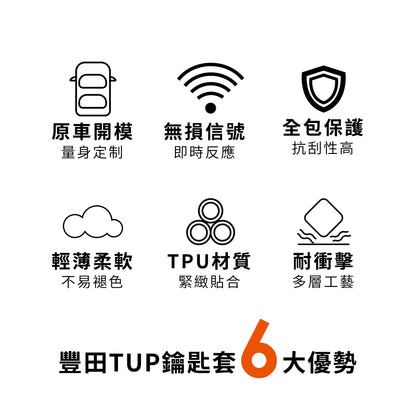 トヨタ RAV4 | RAV4-HV | CAMRY | CAMRY-HV | CROSS用 TPUキーカバー