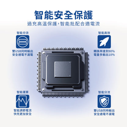 豐田TOYOTA 中型款變色燈 USB+TYPE-C雙孔3.0快充「免挖孔」