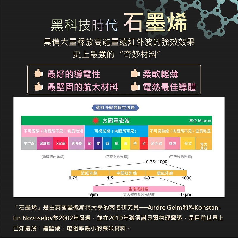石墨烯肩頸熱敷墊 遠紅外線披肩 | 三段溫控熱敷帶 舒緩酸痛 背部理療 | Carster 私推好物