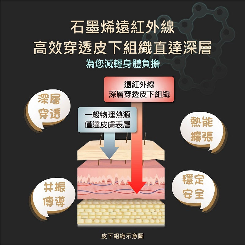 石墨烯肩頸熱敷墊 遠紅外線披肩 | 三段溫控熱敷帶 舒緩酸痛 背部理療 | Carster 私推好物