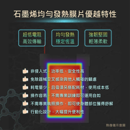 石墨烯肩頸熱敷墊 遠紅外線披肩 | 三段溫控熱敷帶 舒緩酸痛 背部理療 | Carster 私推好物
